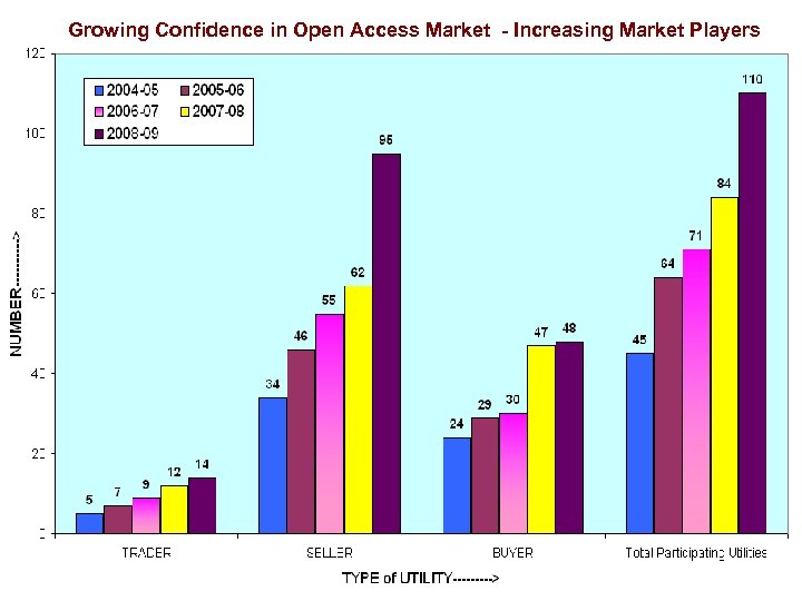 Growing Confidence in Open Access Market - Increasing Market Players 