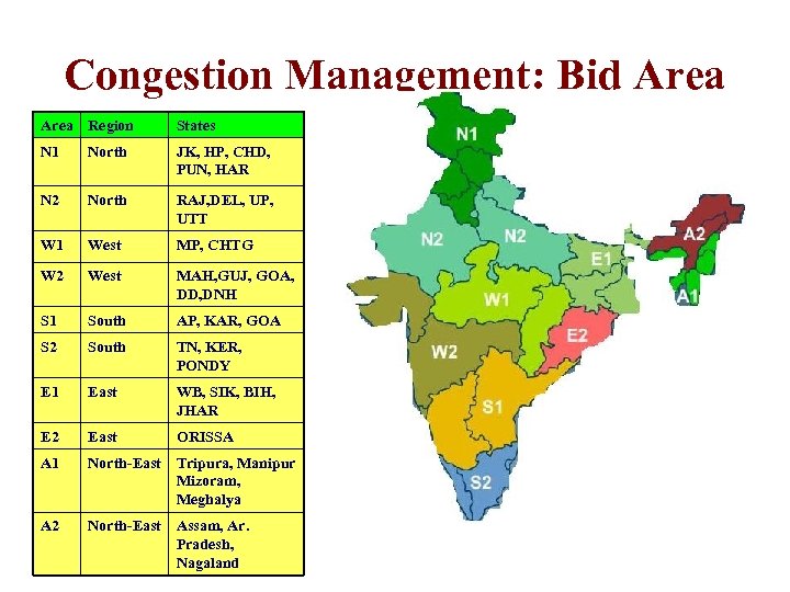 Congestion Management: Bid Area Region States N 1 North JK, HP, CHD, PUN, HAR