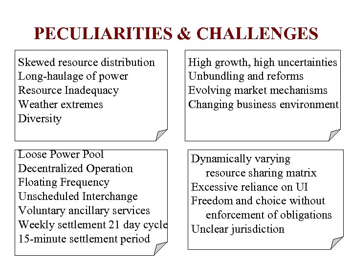 PECULIARITIES & CHALLENGES Skewed resource distribution Long-haulage of power Resource Inadequacy Weather extremes Diversity