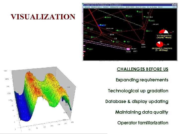 VISUALIZATION CHALLENGES BEFORE US Expanding requirements Technological up gradation Database & display updating Maintaining