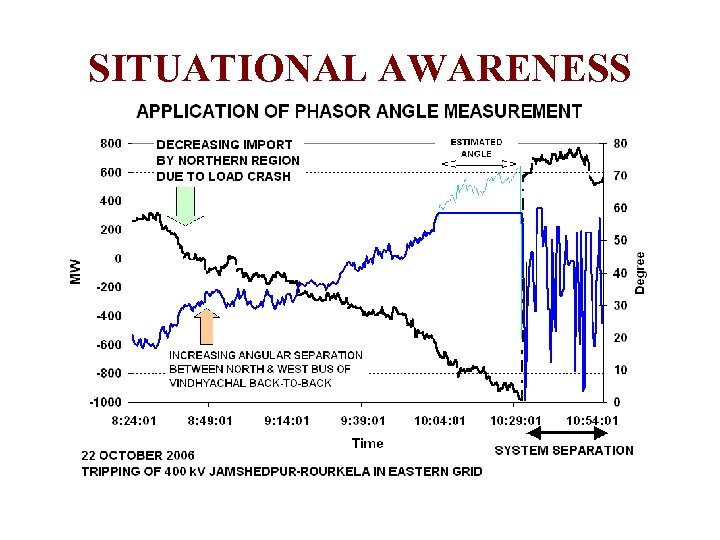 SITUATIONAL AWARENESS 