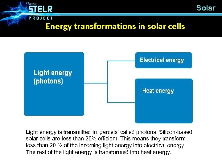 Solar Energy transformations in solar cells Light energy is transmitted in ‘parcels’ called photons.