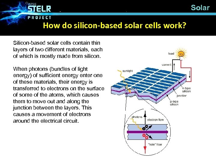 Solar How do silicon-based solar cells work? Silicon-based solar cells contain thin layers of