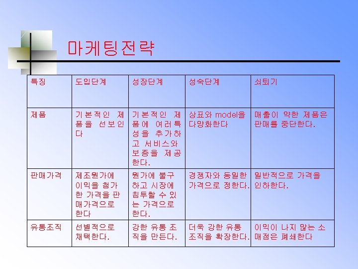 마케팅전략 특징 도입단계 성장단계 성숙단계 쇠퇴기 제품 기 본 적 인 제 상표와 model을