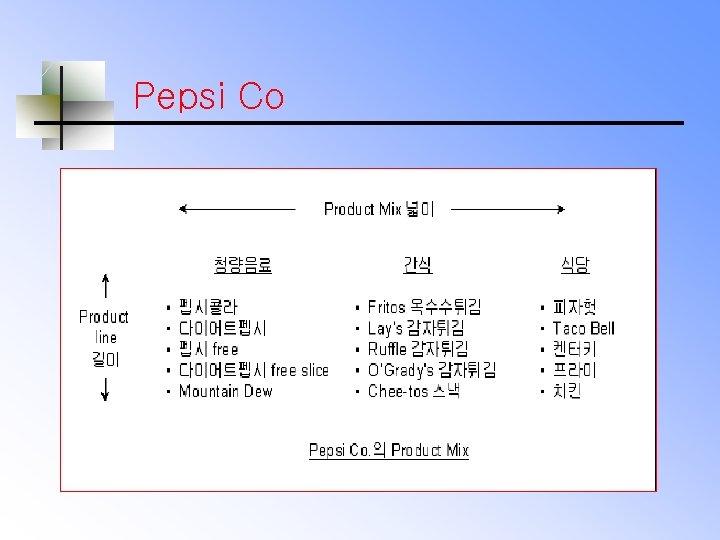 Pepsi Co 