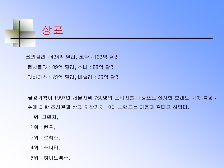 상표 코카콜라 : 434억 달러, 코닥 : 133억 달러 펩시콜라 : 89억 달러, 소니