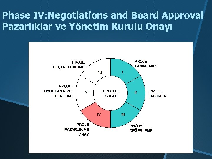 Phase IV: Negotiations and Board Approval Pazarlıklar ve Yönetim Kurulu Onayı 