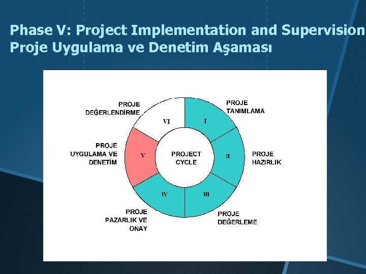 Phase V: Project Implementation and Supervision Proje Uygulama ve Denetim Aşaması 
