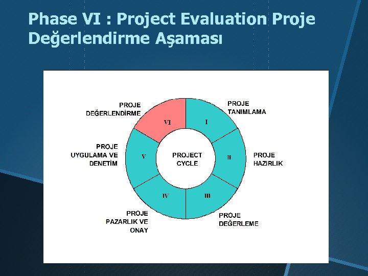 Phase VI : Project Evaluation Proje Değerlendirme Aşaması 