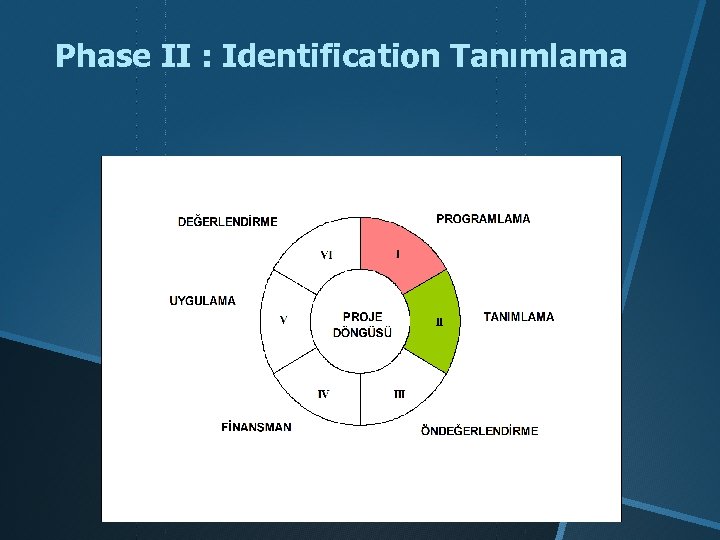 Phase II : Identification Tanımlama 