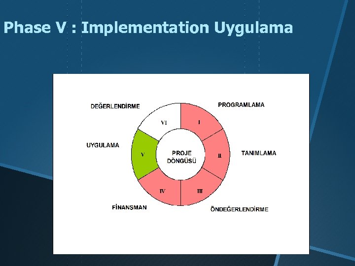 Phase V : Implementation Uygulama 