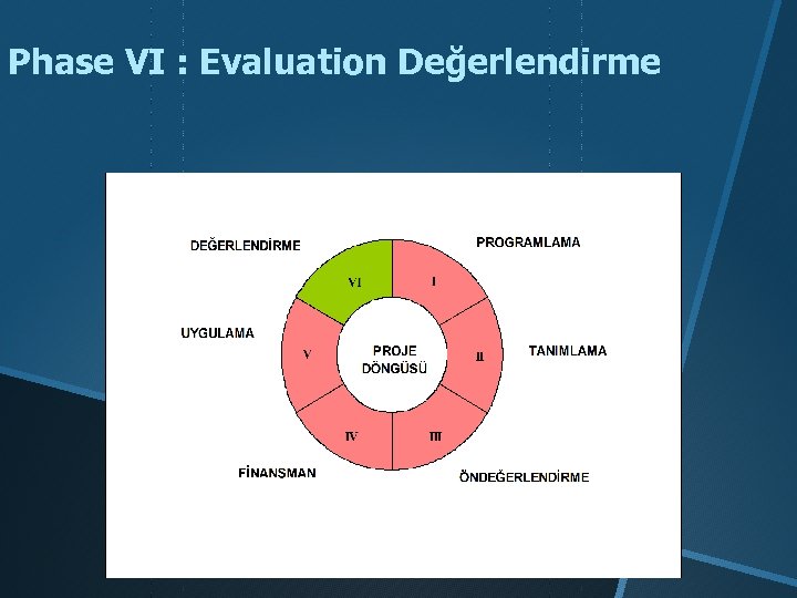 Phase VI : Evaluation Değerlendirme 