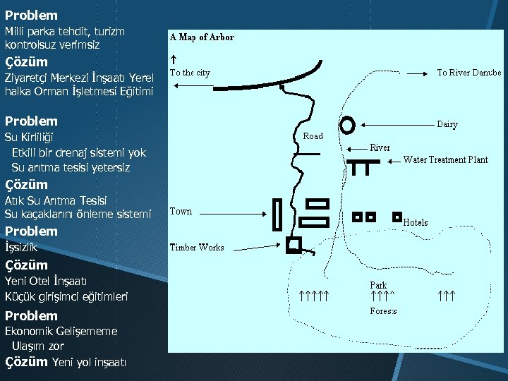 Problem Milli parka tehdit, turizm kontrolsuz verimsiz Çözüm Ziyaretçi Merkezi İnşaatı Yerel halka Orman