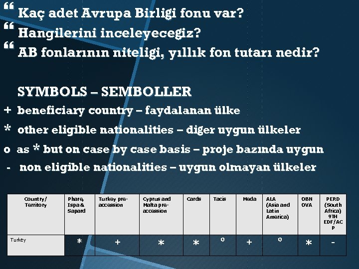  Kaç adet Avrupa Birliği fonu var? Hangilerini inceleyeceğiz? AB fonlarının niteliği, yıllık fon