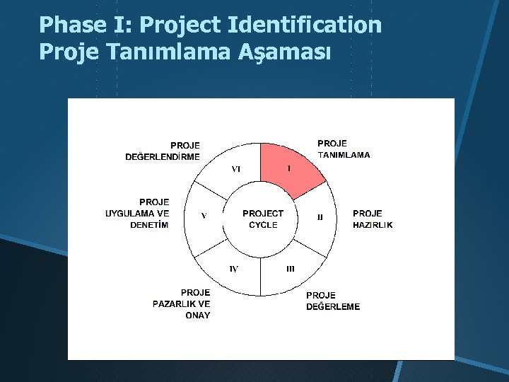 Phase I: Project Identification Proje Tanımlama Aşaması 