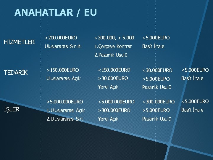 ANAHATLAR / EU HİZMETLER >200. 000 EURO <200. 000, > 5. 000 <5. 000