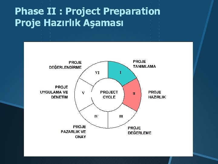 Phase II : Project Preparation Proje Hazırlık Aşaması 