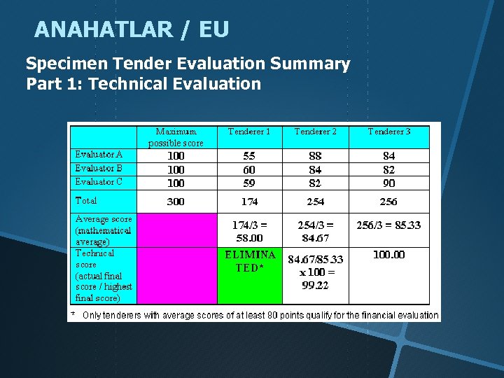 ANAHATLAR / EU Specimen Tender Evaluation Summary Part 1: Technical Evaluation 