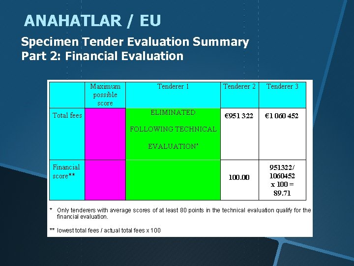 ANAHATLAR / EU Specimen Tender Evaluation Summary Part 2: Financial Evaluation 
