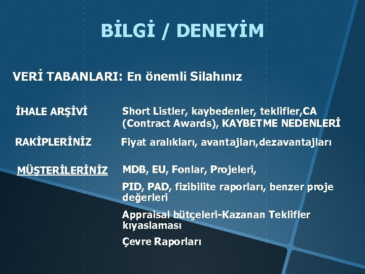 BİLGİ / DENEYİM VERİ TABANLARI: En önemli Silahınız İHALE ARŞİVİ Short Listler, kaybedenler, teklifler,