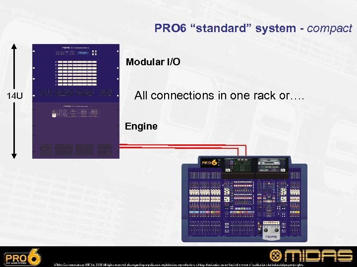 PRO 6 “standard” system - compact Modular I/O 14 U All connections in one