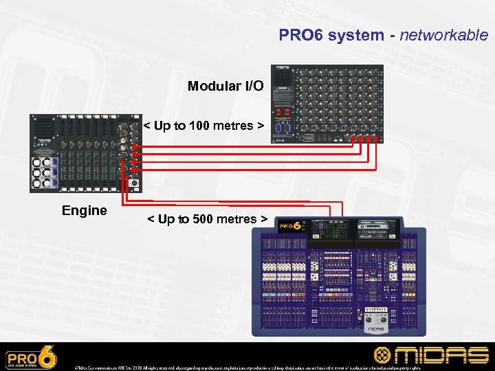 PRO 6 system - networkable Modular I/O < Up to 100 metres > Engine