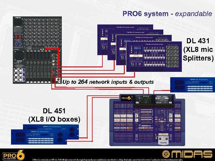PRO 6 system - expandable DL 431 (XL 8 mic Splitters) Up to 264