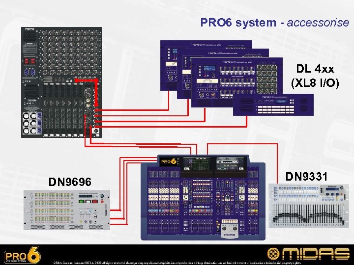 PRO 6 system - accessorise DL 4 xx (XL 8 I/O) DN 9696 DN