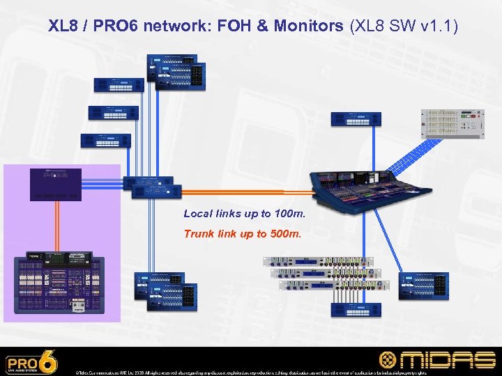 XL 8 / PRO 6 network: FOH & Monitors (XL 8 SW v 1.