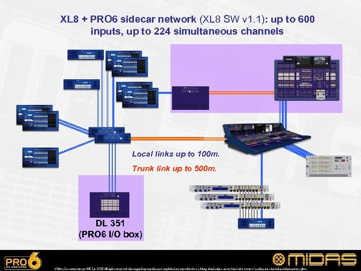 XL 8 + PRO 6 sidecar network (XL 8 SW v 1. 1): up