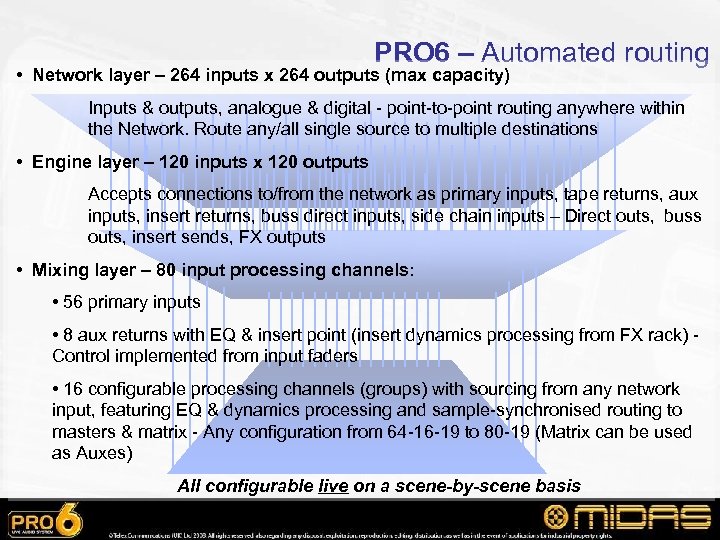 PRO 6 – Automated routing • Network layer – 264 inputs x 264 outputs