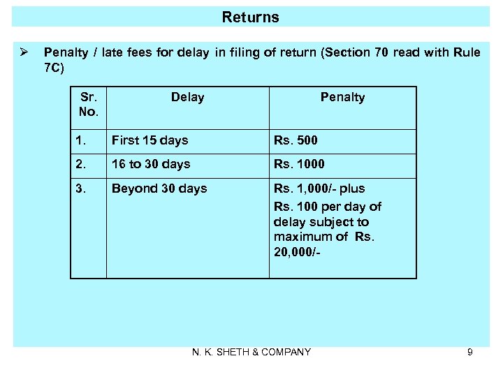 Returns Ø Penalty / late fees for delay in filing of return (Section 70