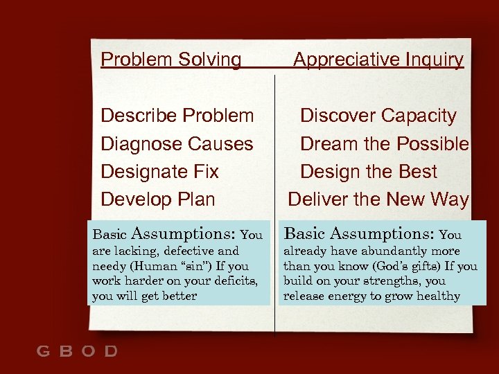 Problem Solving Appreciative Inquiry Describe Problem Diagnose Causes Designate Fix Develop Plan Discover Capacity