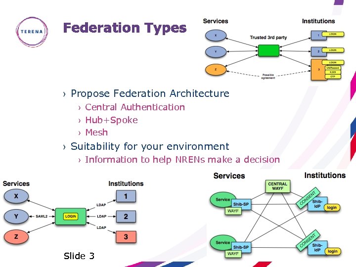 Federation Types › Propose Federation Architecture › Central Authentication › Hub+Spoke › Mesh ›