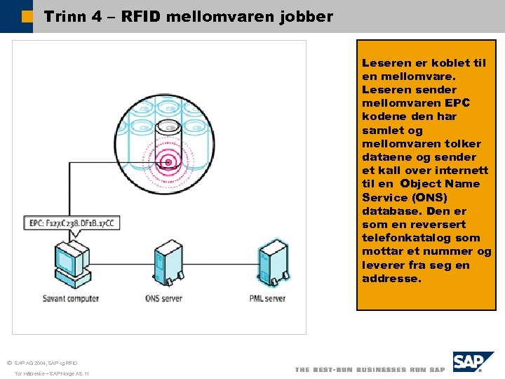 Trinn 4 – RFID mellomvaren jobber Leseren er koblet til en mellomvare. Leseren sender
