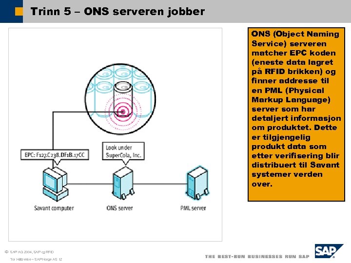 Trinn 5 – ONS serveren jobber ONS (Object Naming Service) serveren matcher EPC koden