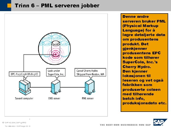 Trinn 6 – PML serveren jobber Denne andre serveren bruker PML (Physical Markup Language)