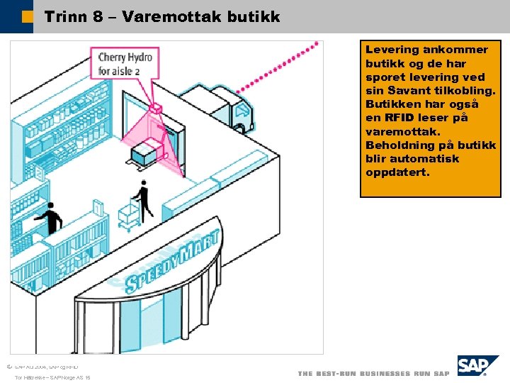 Trinn 8 – Varemottak butikk Levering ankommer butikk og de har sporet levering ved