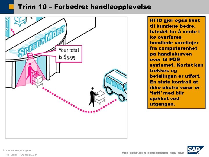 Trinn 10 – Forbedret handleopplevelse RFID gjør også livet til kundene bedre. Istedet for