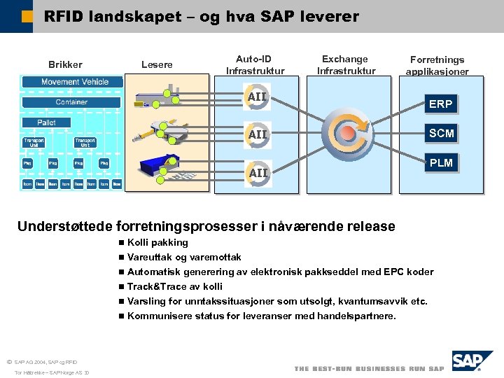 RFID landskapet – og hva SAP leverer Brikker Lesere Auto-ID Infrastruktur Exchange Infrastruktur Forretnings