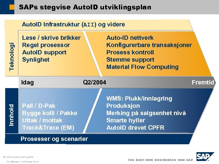 SAPs stegvise Auto. ID utviklingsplan Teknologi Auto. ID Infrastruktur (AII) og videre Lese /