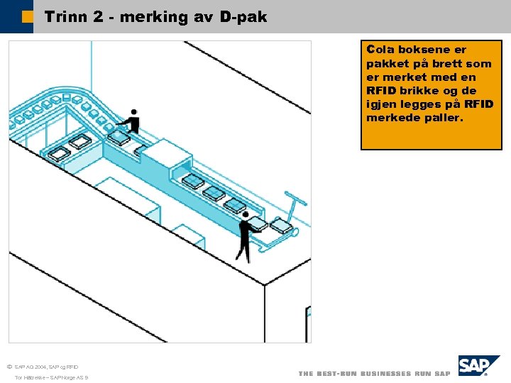 Trinn 2 - merking av D-pak Cola boksene er pakket på brett som er