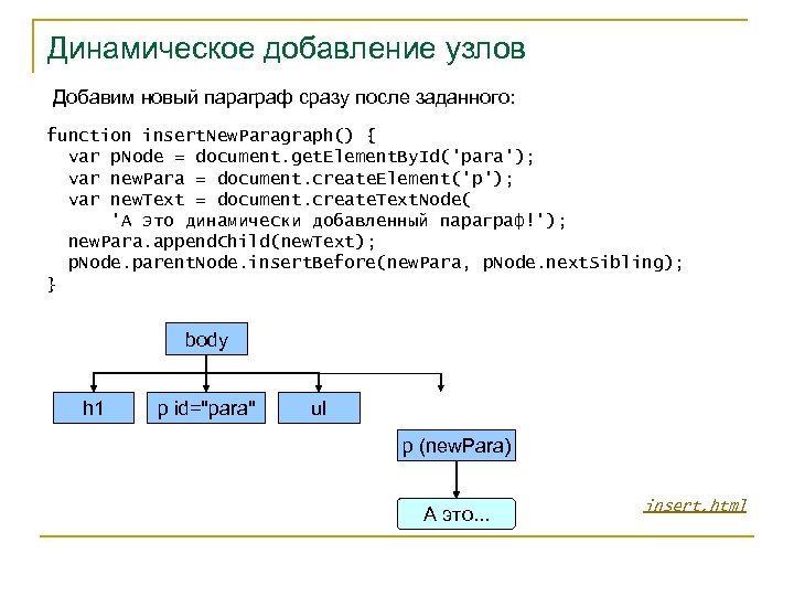 Динамическое добавление узлов Добавим новый параграф сразу после заданного: function insert. New. Paragraph() {