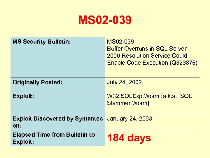 MS 02 -039 MS Security Bulletin: MS 02 -039 Buffer Overruns in SQL Server