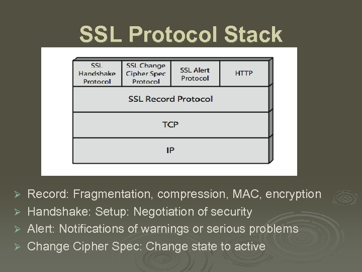 SSL Protocol Stack Ø Ø Record: Fragmentation, compression, MAC, encryption Handshake: Setup: Negotiation of