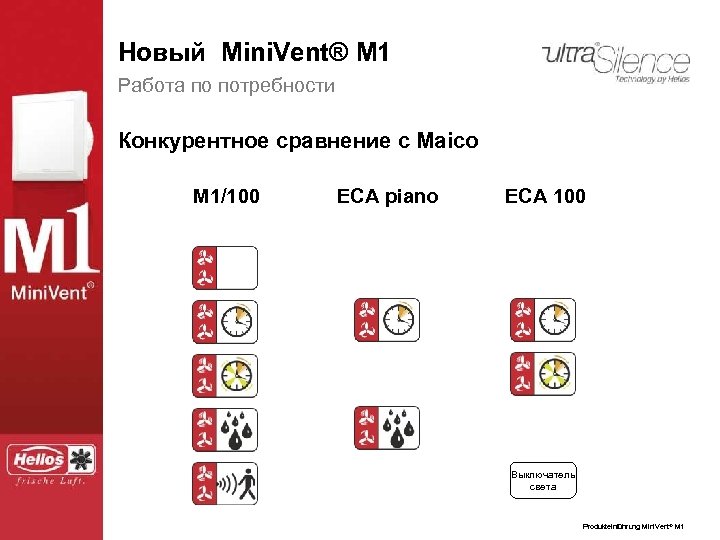 Новый Mini. Vent® ® M 1 Der neue Mini. Vent. M 1 Работа по