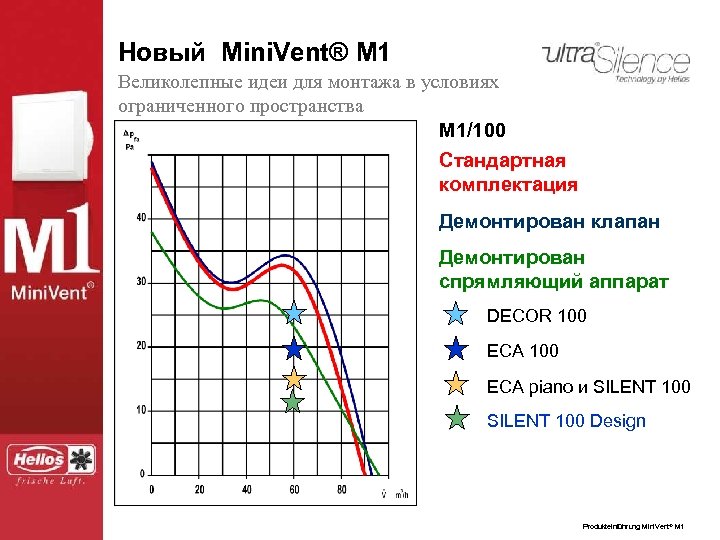 Новый Mini. Vent® ® M 1 Der neue Mini. Vent. M 1 Великолепные идеи