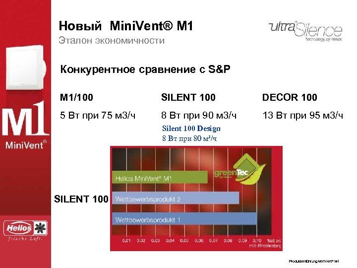 Новый Mini. Vent® ® M 1 Der neue Mini. Vent. M 1 Эталон экономичности