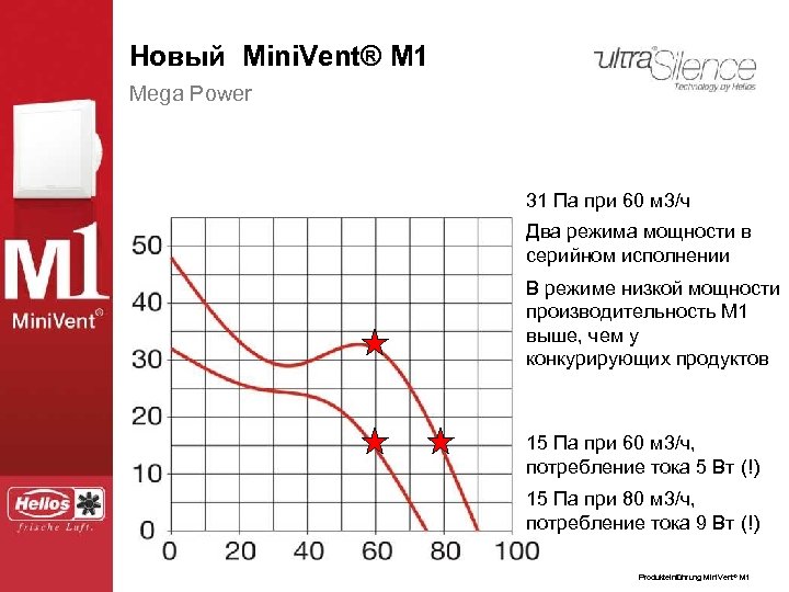 Новый Mini. Vent® ® M 1 Новый Mini. Vent® M 1 Der neue Mini.