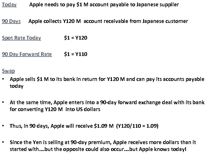Today Apple needs to pay $1 M account payable to Japanese supplier 90 Days